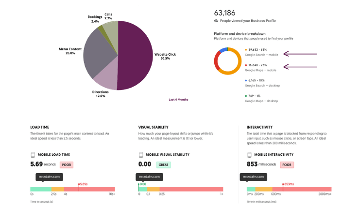 Website SEO Audit + Tailored SEO Setup